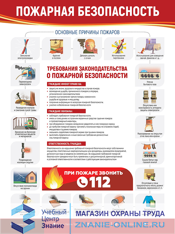 Плакаты «Пожарная безопасность» (М-41, ламинированная бумага, А2, 4 листа)